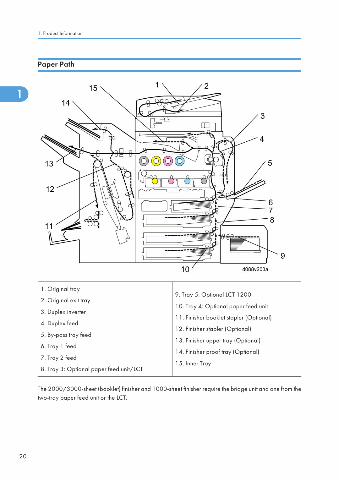 RICOH Aficio MP-C4501A 4501 5501 5501A D088 D089 Service Manual-2